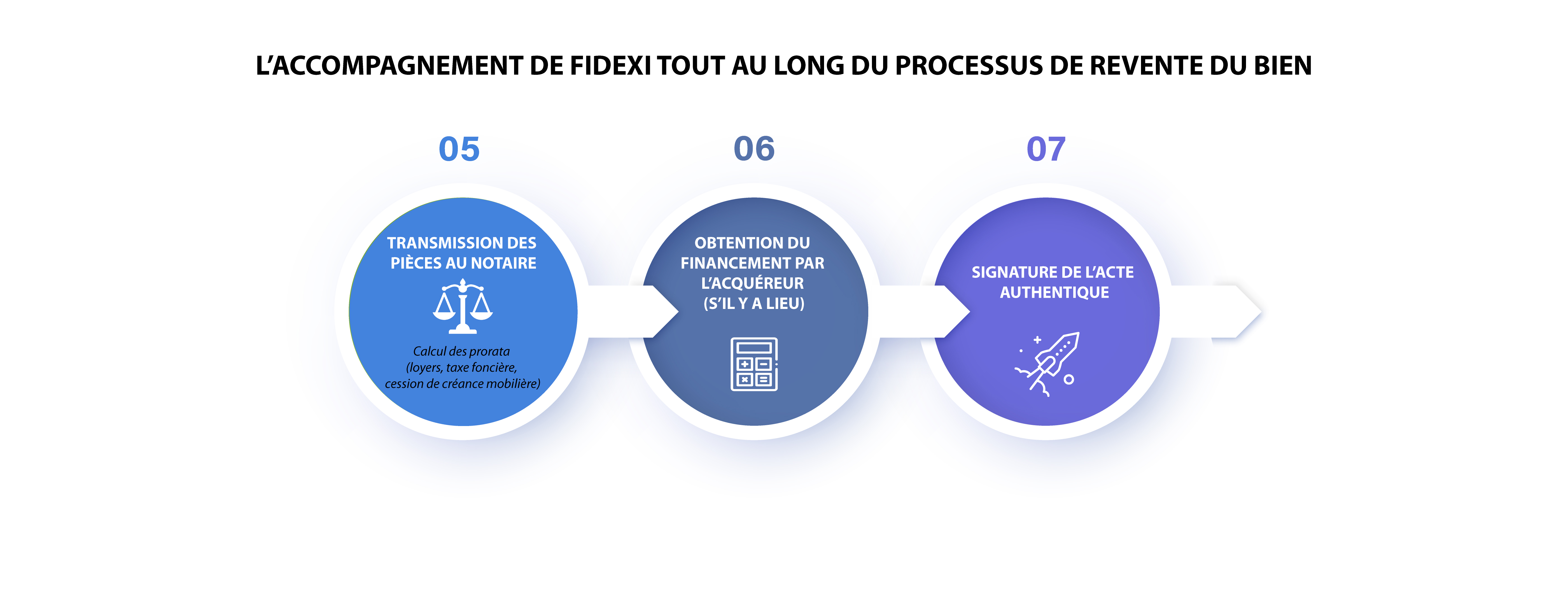 Accompagnement Fidexi