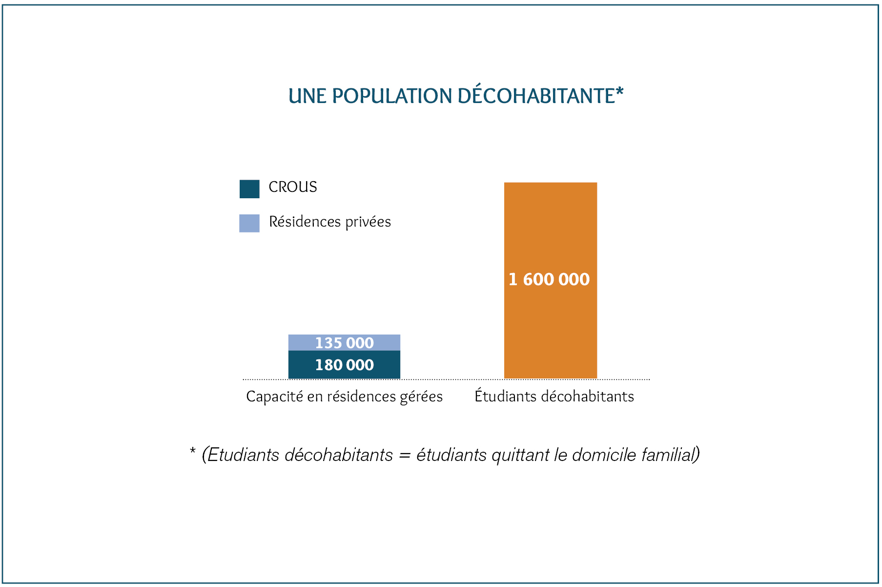 Schéma couverture des besoins d’hébergement